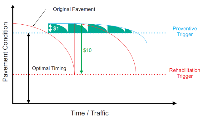 graph-pavement.png
